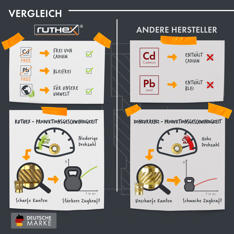 ruthex M6 Gewindeeinsatz SHORT – 25 Stück RX-M6x6.8 Gewindebuchsen aus Messing – stabile Einpressmutter für Kunststoffteile – durch Wärme in 3D-Druck-Teile aus Kunststoff einsetzbar