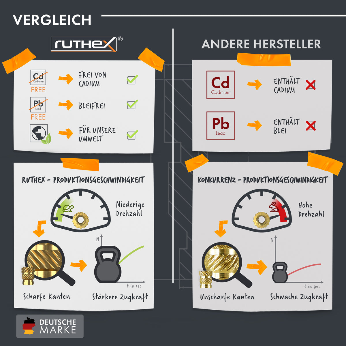 Initeq Gewindeeinsätze Für 3D-Druck – #6-32, 100 Stück (kurz), Aus Messing
