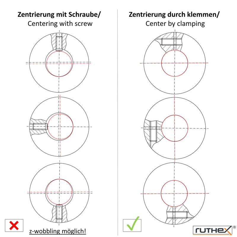 Kupplung tuning 3D Druck federn Kugel unrund wobbling z achse
