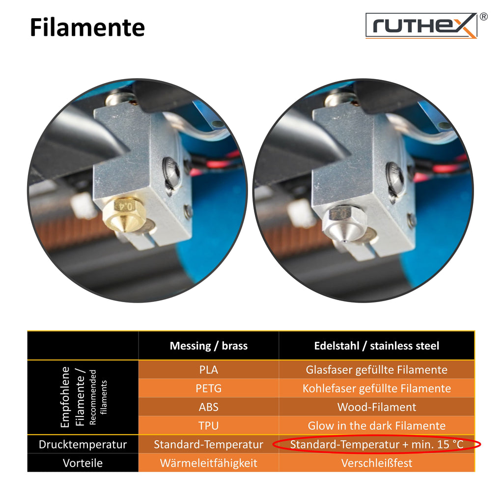 ruthex 3D Drucker Düsen/Nozzle Volcano Set (12 Stück) für Artillery Ge