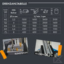 ruthex HSS Bohrerset für Gewindeeinsätze - M2, M2,5, M3, M4, M5, M6 & 1/4" – Bohren in Kunststoff, PLA, PETG, uvm. - 3,2 + 4 + 5,6 + 6,4 + 8mm ∅