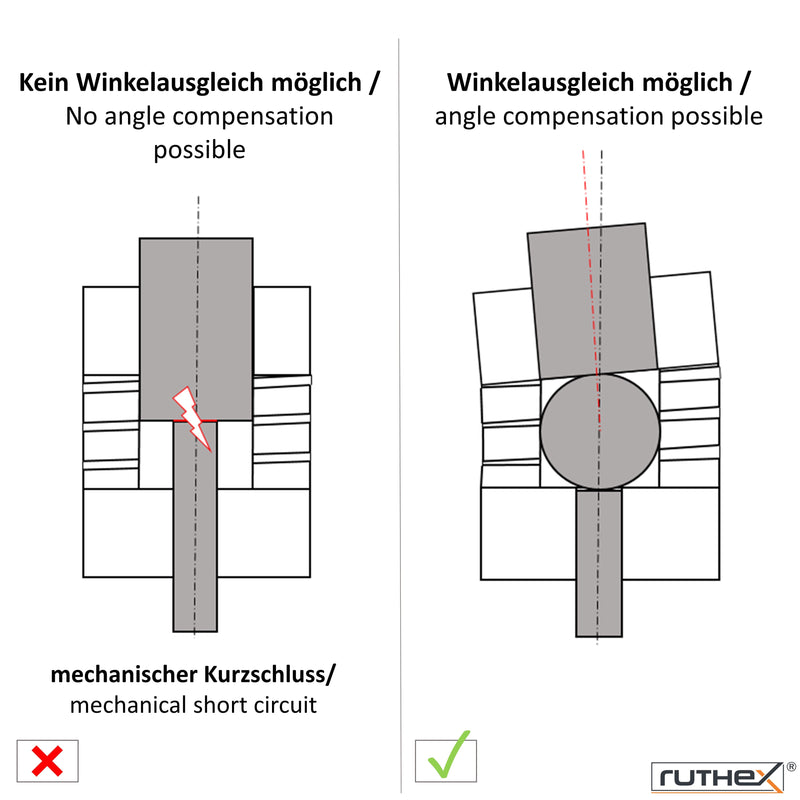 mechanischer kurzschluss kugel kupplung 3d drucker printer