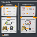 ruthex Komplettset M2 + M3 + M4 + M5 Sortimentsbox - M2,5 + M6 + M8 Gewindeeinsatz – M3S + M4S + M5S Short + 1/4 Zoll Gewindebuchsen + Lötspitzen Set